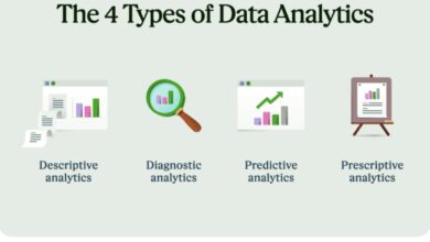 b2b data analytics